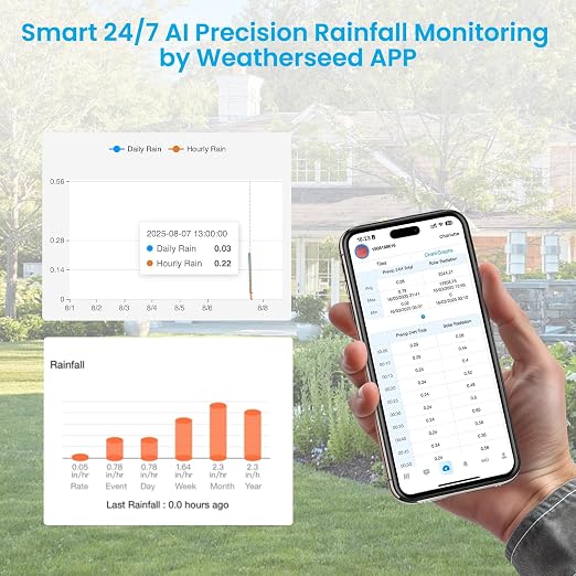 Sainlogic Smart WiFi Weather Station, Wireless Indoor Outdoor Weather Station with 24/7 Weather Forecast, Wind Speed, Rain Gauge, Alerts & 2-Year Data Export for Home Garden - Image 5