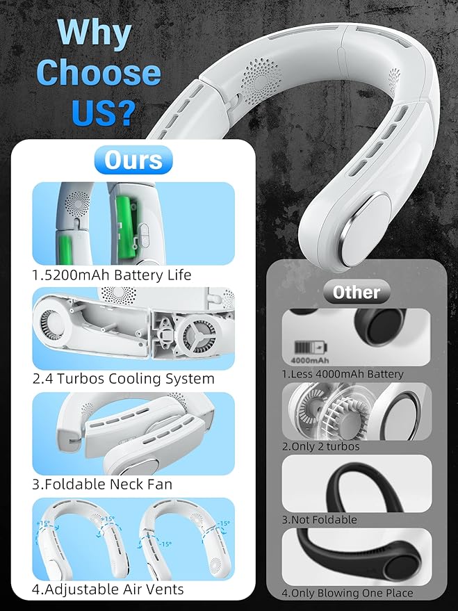 ChillGo Neck Fan - 4 Turbo Foldable Portable Fans - Personal Bladeless Fan 5200mAh with Strong Airflow, Neck Fans that Blow Cold Air with 4 Vent Small Mini Fans Wearable Cooling Fan for Travel Outdoor - Image 6