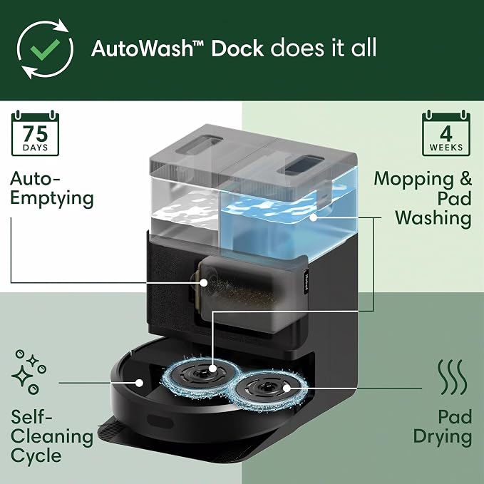iRobot Roomba Plus 405 (G181) 2in1 Vacuum & Mop Robot with AutoWash Dock - Dual Spinning, Smart & Fast Mapping, Ideal for Pet Hair, Self-Empties 75 Days, Intense Suction, Pad Washing & Drying - Image 8