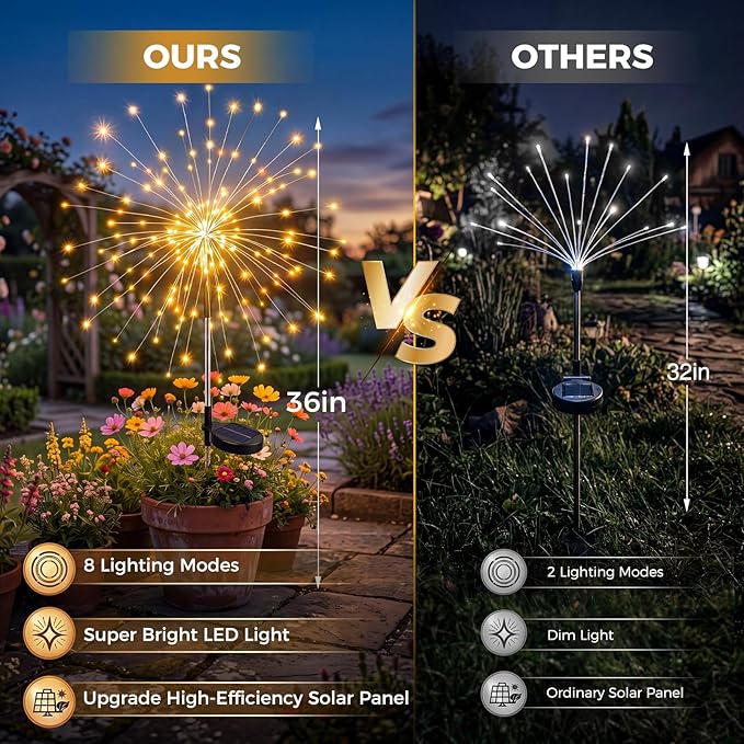 btfarm 10 Pack Solar Garden Lights Outdoor 8 Modes, 120 LED Firework Lights Solar Powered, Waterproof Twinkle Fairy Light Outside for Yard Pathway Lawn Pool Patio Christmas Decorative, Warm White - Image 3