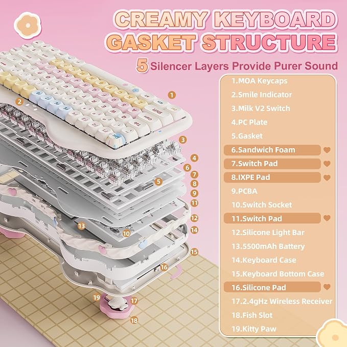 YUNZII C75 Cute 75% Wireless Mechanical Keyboard (Beige, Milk Switch) | Creamy Cake Keyboard, BT5.0/2.4G/USB-C, Hot-Swap, NKRO, PBT MOA Keycaps,5500mAh RGB Gasket Mount for Mac/Win/Gaming/Office - Image 4
