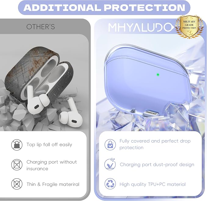 for Airpods Pro 2nd/1st Generation Case Cover, Compatible with Airpods Pro Case 2nd Gen USB C Charging Port, Clear Soft Transparent Military Grade Shockproof Case, Clear Purple - Image 6