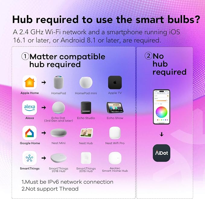 OREiN Matter Smart Light Bulb, Smart Light Bulbs with Remote Control Work with Apple Home, Alexa, Google Home, SmartThings, Color Changing Light Bulbs 2.4Ghz WiFi, 800 Lumens Equivalent 60W 2Pack - Image 3