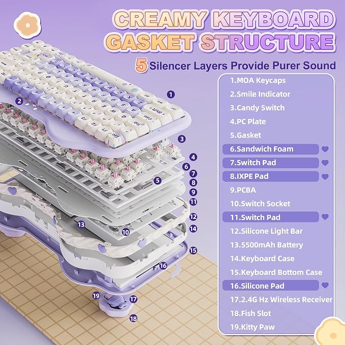 YUNZII C75 Cute 75% Wireless Mechanical Keyboard (Purple, Candy Switch) | Creamy Cake Keyboard, BT5.0/2.4G/USB-C, Hot-Swap, NKRO, PBT MOA Keycaps,5500mAh RGB Gasket Mount for Mac/Win/Gaming/Office - Image 4