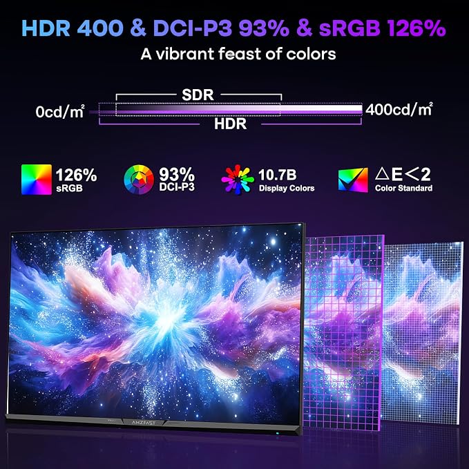 Amzfast 27" 4K Gaming Monitor, UHD 160Hz/FHD 320Hz Dual Mode, Fast IPS, 1ms MPRT, Height Adjustable, HDR400, 126% sRGB, HDMI 2.1, DP 1.4, PIP/PBP, Adaptive Sync, VESA 100x100 – AMZG27F6U - Image 4