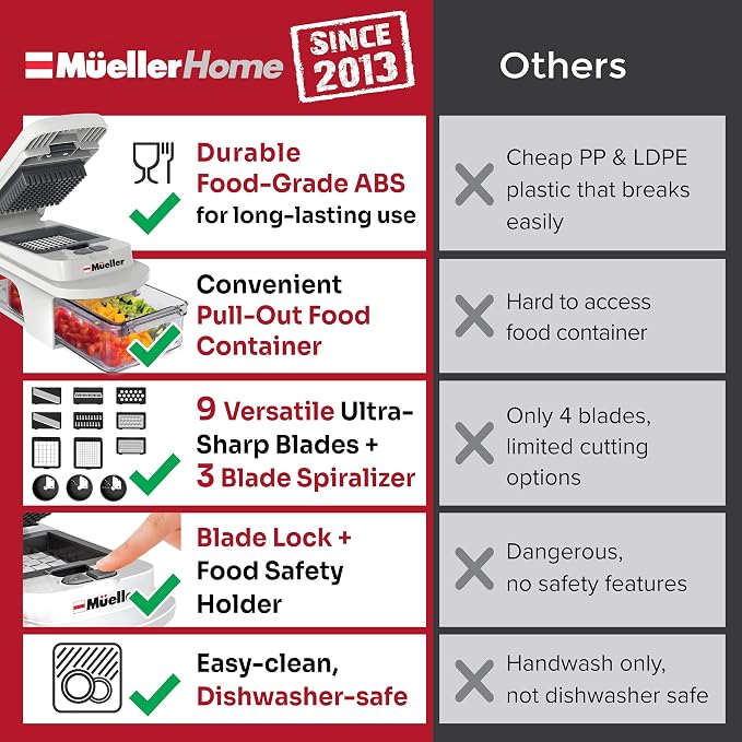 Mueller Pro-Series All-in-One, 12 Blade Mandoline Slicer for Kitchen | Spiralizer, Food Chopper, Vegetable Slicer, Cutter, Dicer, Grater, Kitchen Gadgets with Container, White Sand/Gray - Image 3