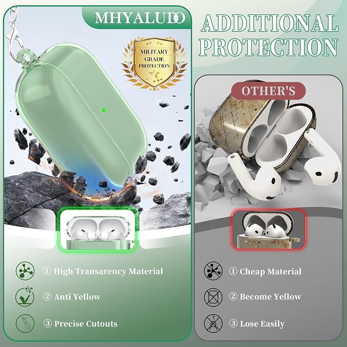 for AirPods Pro 3 Clear Case 2025, Military-Grade Shockproof, Soft TPU Highly Transparent Anti-Yellowing for AirPods Pro 3 Case with Cleaning Kit & Cute Round Buckle, Clear Green - Image 3