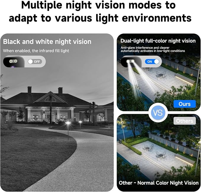 AXB Window Camera for Home Security: 2.4GHz&5GHz WiFi 4K Indoor Camera with Color Night Vision - Smart Motion Detection 24/7 Recording - Easy&Quick Install Includes 2 Multi-Angle Window Mounts - Image 4