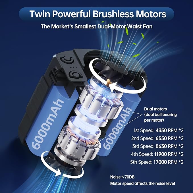 Waist Fan, Dual Motor Belt Fan, 12000mAh Rechargeable Cooler, 75ft/s Turbo Airflow, 17000RPM 5-Speed, Up to 24H Runtime, LED SOS & Red-Blue Warning Light for Jobsite, Farm, Delivery - Image 2