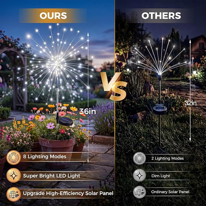 btfarm 4 Pack 120 LED Solar Garden Lights Outdoor, 8 Modes Firework Lights Solar Powered, Waterproof Twinkle Fairy Light Outside for Yard Patio Pathway Pool Christmas Party Decorative, Cool White - Image 4