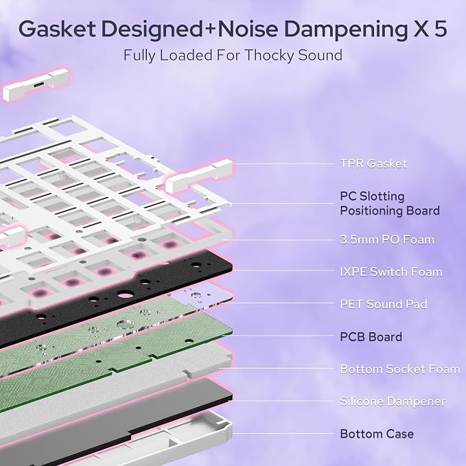 Redragon K768 PRO Wireless 100-Key Gasket Gaming Keyboard, Knob + 8000mAh | Multi-Function Control Wheel, 0-Delay Tri-Mode, Cushioned 5-Layer Noise Dampening for Creamy Thocky Sound, Practical 95% Size - Image 4