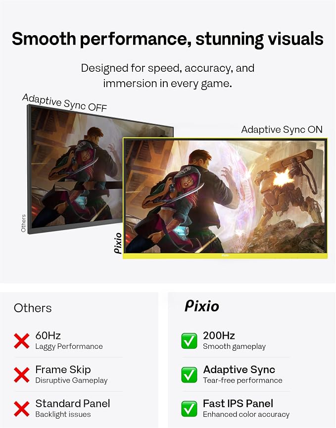 Pixio PX248 Wave Yellow 24 inch 200Hz Refresh Rate FHD 1080p Resolution Fast IPS Panel 1ms GTG Response Time Built-in Speakers Gaming Monitor with Adaptive Sync - Image 4