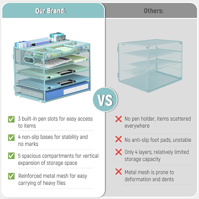 Docnest 5 Tier Mesh Desk Organizer with Removable Tray&Pen Holder, Blue | Features 3 detachable pen holders and 4 removable dividers.Versatile mesh desktop storage for mail, document,office supplie - Image 4