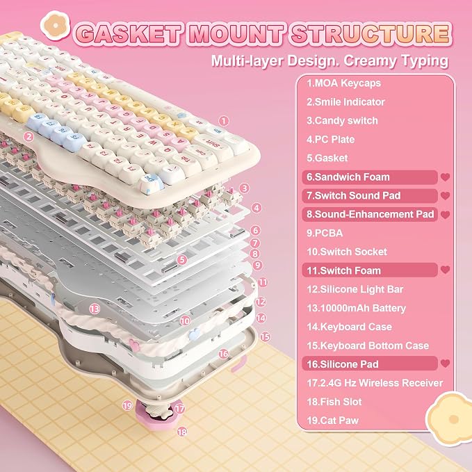 YUNZII C98 Cute Cake Wireless Mechanical Keyboard (Beige, Candy Switch) | 99 Keys with Number Pad, Hot Swap, PBT MOA Keycaps, BT5.0/2.4G/USB-C, Gasket Mount, Custom RGB Backlit for Win/Mac - Image 4
