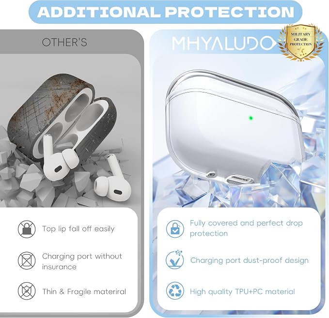 Airpods Pro 2nd/1st Generation Case Cover, Compatible with Airpods Pro Case 2nd Gen USB C Charging Port, Clear Soft Transparent Military Grade Shockproof Case, Clear White - Image 6