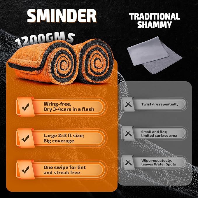 SMINDER 2-Pack 1200 GSM Car Drying Towels – Microfiber Towels for Cars (36" x 24"), Ultra-Absorbent, Streak-Free, Scratch-Free, No Water Spots, Double-Twist Pile & Edgeless Design(Orange) - Image 2