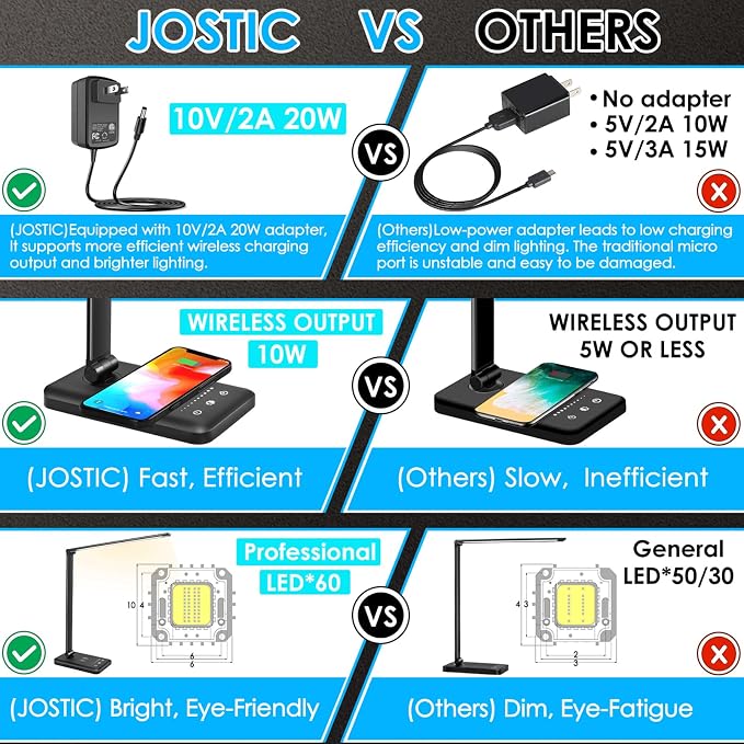 LED Desk Lamp with Wireless Charger, USB Charging Port, 10 Brightness, 5 Color Modes, Desk Lamps for Home Office, Dimmable Table Lamp Eye Caring Reading Light, Touch Control, Auto Timer, Black - Image 8
