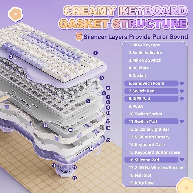 YUNZII C75 Cute 75% Wireless Mechanical Keyboard (Purple, Milk V2 Switch) | Creamy Cake Keyboard, BT5.0/2.4G/USB-C, Hot-Swap, NKRO, PBT MOA Keycaps,5500mAh RGB Gasket Mount for Mac/Win/Gaming/Office - Image 4