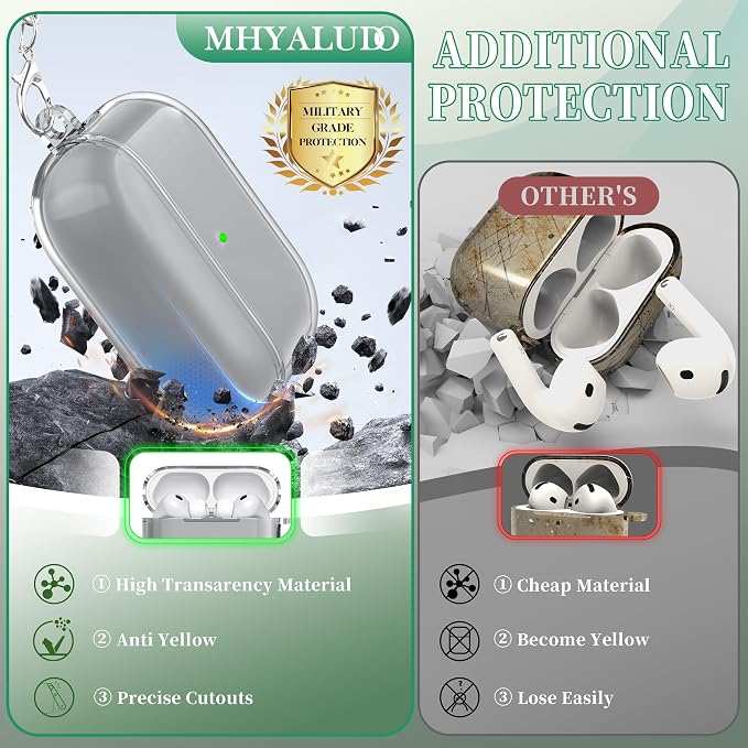for AirPods Pro 3 Clear Case 2025, Military-Grade Shockproof, Soft TPU Highly Transparent Anti-Yellowing for AirPods Pro 3 Case with Cleaning Kit & Cute Round Buckle, Clear Black - Image 3