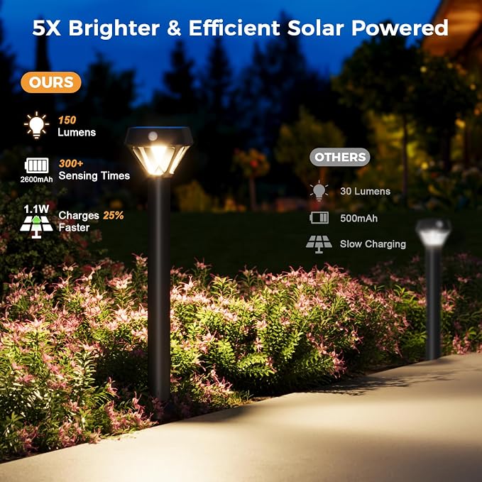 XMCOSY+ Smart Solar Pathway Lights, App Control Motion Sensor Outdoor Light | RGBCW Color Changing, Brightness Dimmable, Bluetooth Control, No Hub Needed, IP65 Waterproof, Motion Activated, Solar Powered - Image 6